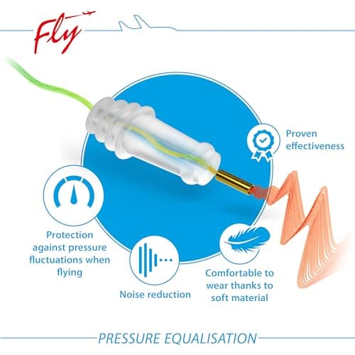 SANOHRA Fly Ear Plugs for Flying, Kids (1+) — view 4