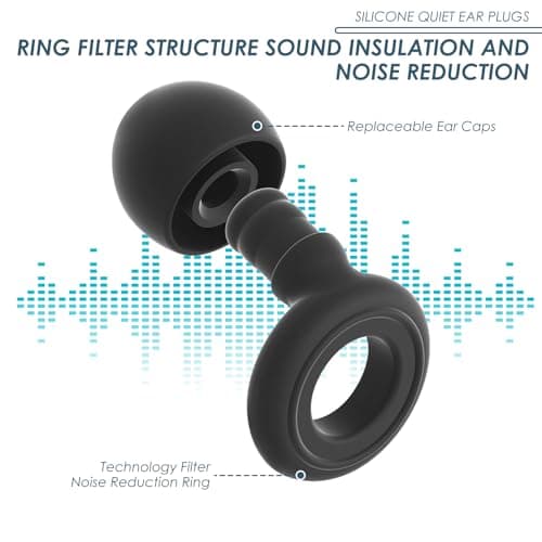 Ear Plugs Sleep, Reusable Noise-Reducing Silicone Earplugs with 4 Tips — view 3