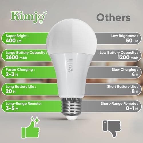 Kimjo E27 7 W Rechargeable Light Bulb with Remote Control, 3 Color, 2 Pack — view 6