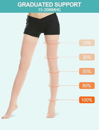 15-20mmhg Lang Compression Socks for Women Men Lipedema Thigh High Socks — view 4