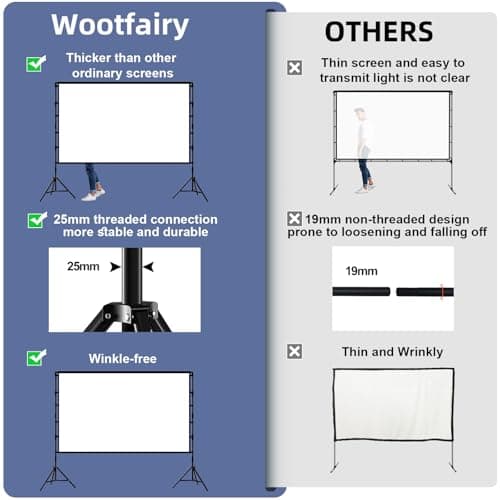 Wootfairy 120 inch Projector Screen and Stand with Carry Bag 4K HD Screen — view 3