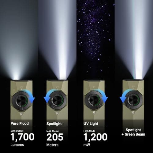 OLIGHT ArkPro Ultra OAL Flat Torch with Multi-Light Sources, Olive Green — view 3