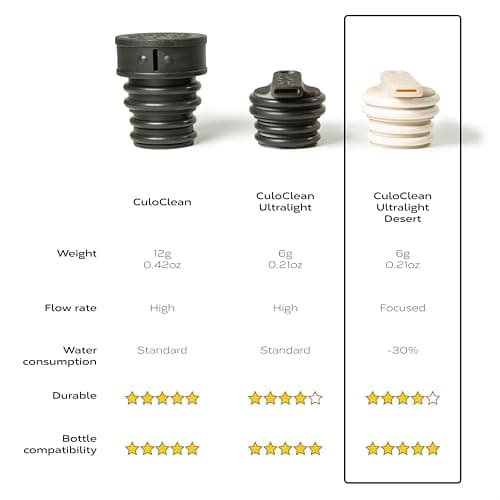 CuloClean Ultralight Desert (6 g / 0.21 oz) Portable Bidet for Toilet, Travel, Backpacking, Hiking or Camping – Uses 30% Less Water – Fits Most Plastic Bottles. (Ultralight Desert, 1pcs White Sand) — view 3