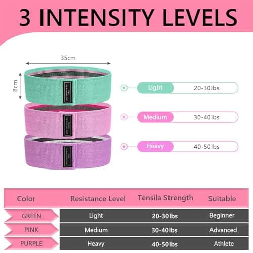 flintronic Fabric Resistance Bands, Exercise Bands Set of 3, Non-Slip Booty Bands with 3 Resistance Levels, Workout Fitness Bands for Hips & Glute, Women/Men/Beginners/Yoga, Strength Training — view 2
