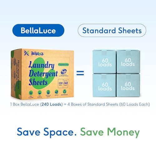 BellaLuce Laundry Detergent Sheets, Fragrance Free, 240 Loads — view 5