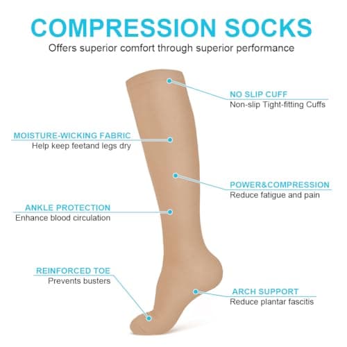 ACWOO Compression Socks for Women & Men, 2 Pairs Graduated Stockings Support, Non-Slip Breathable Flight Socks Running Socks for Sports, Flying, Maternity Pregnancy, Nurses, Travel, Running — view 2