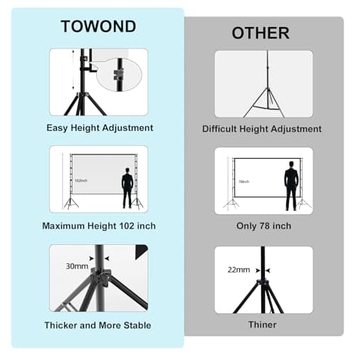 Projector Screen and Stand,Towond 150 inch Outdoor Projection Screen Portable 16:9 HD Rear Front Garden Movie Screen with Carry Bag Wrinkle-Free Thickened brackets Design for Backyard Cinema — view 3