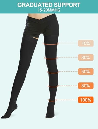 15-20mmhg Lang Compression Socks for Women Men Lipedema Thigh High Socks — view 4