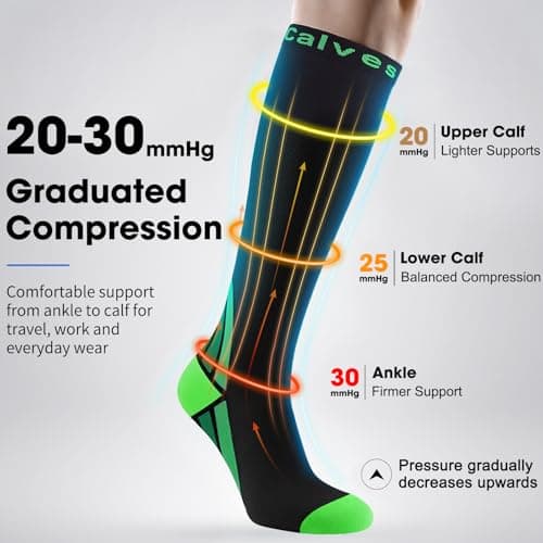 2 Pairs Compression Socks for Women and Men, 20-30 mmHg Flight Socks — view 2