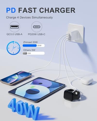 UK USB C Plug, 40W 4-Port Fast Charger Plug, Dual PD 20W+QC 3.0 Multiport USB C Wall Charger, TUV/CE/FCC/UL Certified Safe Type C Mains Charging Head for iPhone, Samsung, iPad, Watch, Macbook — view 2