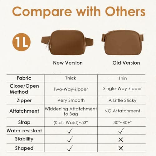 Bomvabe Small Fanny Pack with 2-Way Zipper for Women Tween Girls, Bum Bag for Ladies with 53" Adjustable Strap, Crossbody Bag for Travel Gym Running Hiking, Everywhere Belt Bag 1L Chocolate Brown — view 5
