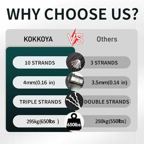 KOKKOYA 31m Survival Paracord 550 4mm Nylon Fire Cord 10 Strands Guy Ropes — view 6