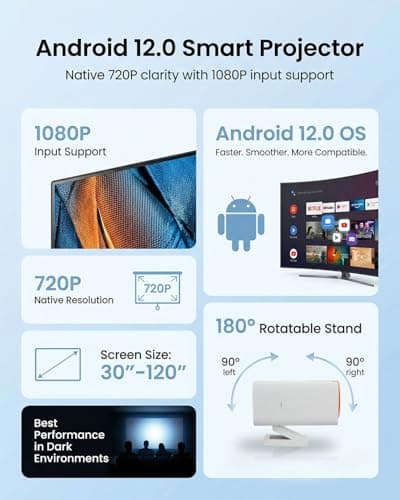 XRQ Mini Projector with Android 12, WiFi 6 & Bluetooth 5.2, 1080P Supported — view 2
