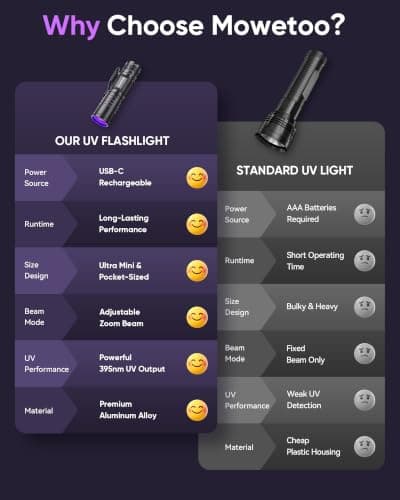 MOWETOO UV Torch Rechargeable, 395nm Zoomable LED Black Light Flashligt — view 4