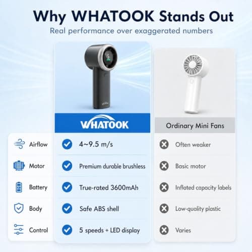 WHATOOK Handheld Fan, 2024 High Speed Cooling Turbo Mini Portable Rechargeable Fan with LED Display/2H Fast charging, Personal Small Stylish 5 Speeds Fan for Man Outdoor Beach Travel Vacation — view 3