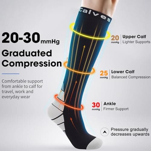 2 Pairs Compression Socks for Women and Men, 20-30 mmHg Flight Socks — view 2