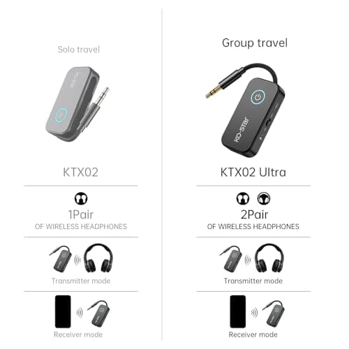Bluetooth 6.0 Transmitter Receiver for 2 Airpods or Headphones, Airplane Travel Essentials 2-in-1 Wireless Bluetooth Adapter, 3.5MM AUX Jack Adapter on Flight, TV, Car Stereo — view 2