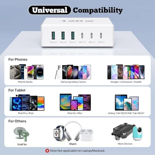USB C Charger Block, 120W 6 Port Charging Station GaN, USB-C PD+QC USB Charging Hub, Multiport USB Charger for iPhone 16/15/14/13/Pro/Pro Max/Samsung/Google — view 2