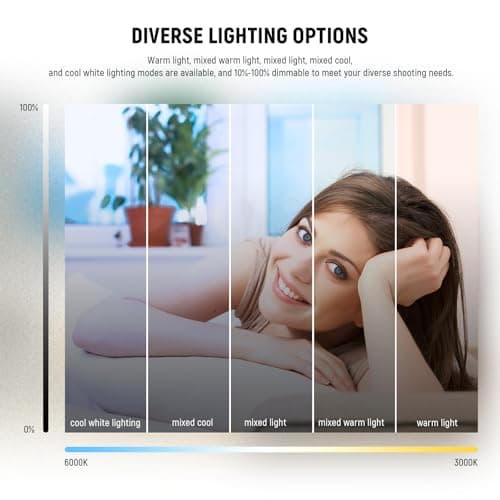 NEEWER BASICS 5" Ring Light for Video Conference Lighting, Clip on Light Kit with Desk Tripod Stand for Monitor Laptop Computer Zoom Call Live Streaming Remote Working Learning Video Recording, BR60 — view 5