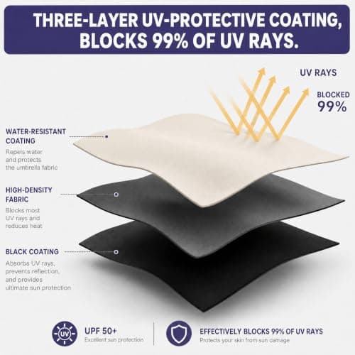 HUA JET Mini Umbrella for Women - UPF 50+ UV Protection, Sun & Rain Dual Use, Ultra-Compact Pocket Size, Lightweight Foldable Travel Umbrella with Case, Portable Shade for Beach, Commute (Off-white) — view 5
