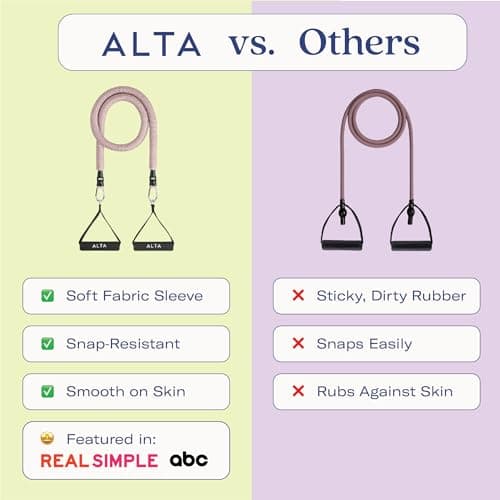 ALTA 'Never-Snap' Exercise Bands with Handles for Women - Full Kit Resistance Bands for Working Out with Handles, Resistance Tubes, Ankle Straps, Door Anchor, Fabric + Rubber Workout Tubes — view 2