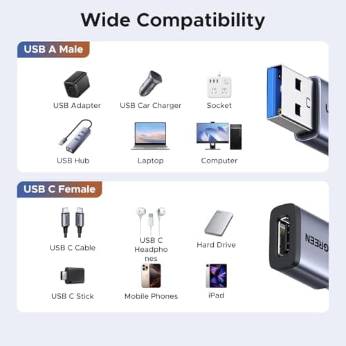 UGREEN USB to USB C Adapter 10Gbps 5 Pack for iPhone, iPad, MacBook, Galaxy — view 4