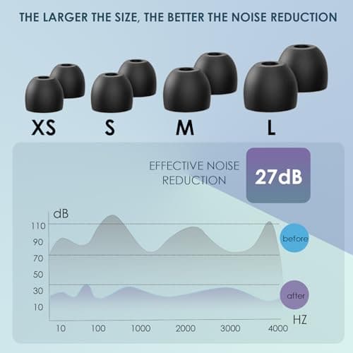 1 Pairs Ear Plugs for Noise Reduction,Ear Plugs for Sleep,Reusable Earplugs,Soft Silicone in EarPlug,for Sleep,Focus,Travel,Noise&Flights(Black+Silver) — view 3