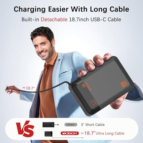 Power Bank 65W Portable Charger for Laptop & Phone, 20000mAh Fast Charging Battery Pack with Built-in USB C Cable, Compact Travel Charger for iPhone 17/16/15, Tablet and More — view 3