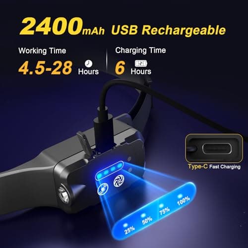Demlaies Head Torch Rechargeable, 300° Wide Beam & 90°Adjustable Spotlights — view 3