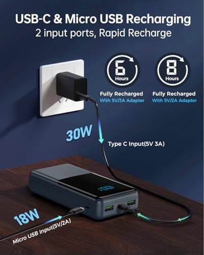 Coblob Power Bank 27000mah, Powerbank Fast Charging with Usb C — view 5