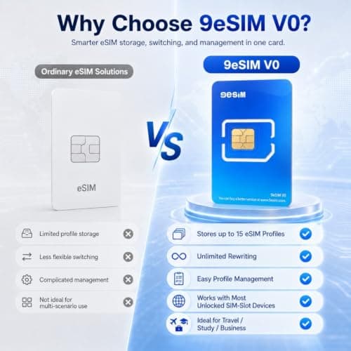 9ESIM V0 eSIM Card & Reader Kit for Unlocked Smartphones, 480KB Storage - SIM to eSIM Adapter, 15 Profiles, Offline STK Menu, Unlimited Downloads, Pre-Cut Sizes, Global Travel USA/Europe/Japan/China — view 6