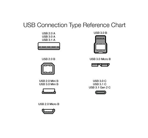 Amazon Basics USB-C to USB-A 2.0 Fast Charger Cable, 480Mbps Speed, USB-IF Certified, for Apple iPhone 16/15, iPad, Samsung Galaxy, Tablets, Laptops, 1.8 m, Black — view 6