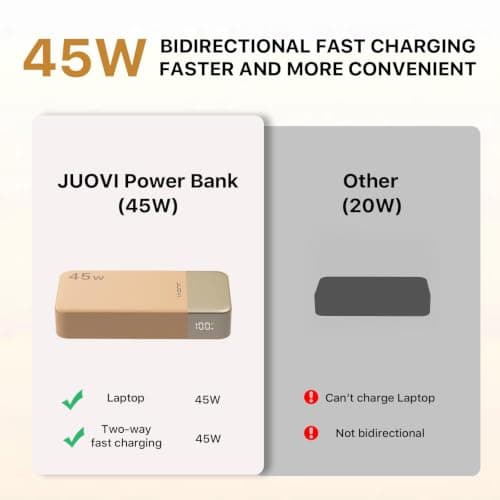 JUOVI 45W Power Bank Fast Charging 20000mAh Portable Charger — view 6