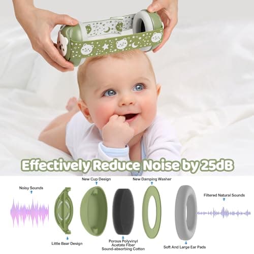 YomauiYee Baby Noise Cancelling Headphones 0–36 Months, 25dB NRR Hearing Protection for Babies & Toddlers, Adjustable Infant Ear Protection for Airplane, Travel, Sleep & Outdoor – Olive Green — view 5