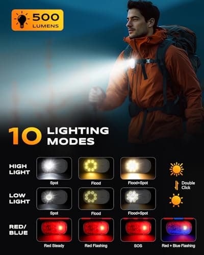 CIRYCASE Running Light for Runners, Mini Clip on Torch, Spot & Flood Light — view 2