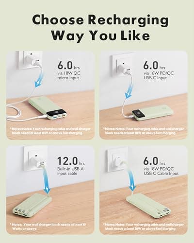 Charmast 22.5W Fast Charging Power Bank, 4 Cables Portable Charger 20000mAh — view 4