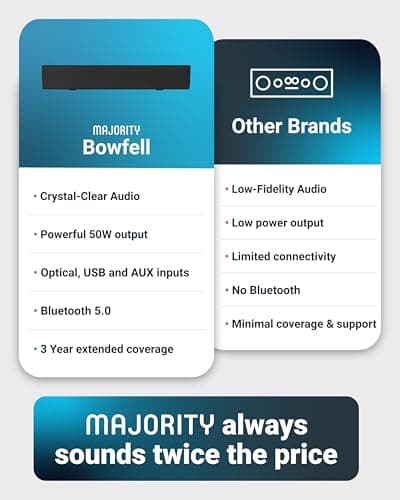 MAJORITY Bowfell Bluetooth Sound Bar for TV, 50W 2.0 Stereo Soundbar — view 6