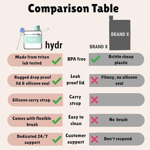 hydr™ v2 Flat Water Bottle For Handbag & Flexible Cleaning Brush | 320ml Tritan BPA Free Slim Travel Water Bottle, small water bottle for handbag — view 5