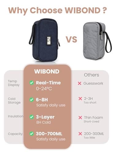 WIBOND Breast Milk Bag, Real-Time Temperature Display Cooler Travel, Holds 4-6 Breastmilk Storage Bag with 2 Ice Pack — view 5