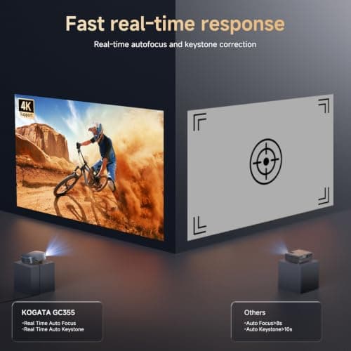 4K Short Throw Projector, 1200 ANSI Smart KOGATA Projectors Compatible with Netflix & Dolby Audio, Auto Focus & Keystone, HDR10, WiFi Bluetooth Portable Outdoor/Home Cinema Projector — view 3