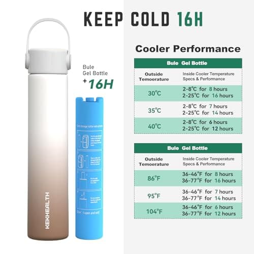 KEKHEALTH 16H Insulin Pen Cooler Travel Case, Medicine Cool Bag with QR Medical Travel Tag, EpiPen Carry Case Diabetic Travel Kits with Biogel Ice Pack, TSA Approved(Mocha Brown) — view 6