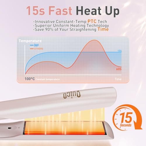Quico Hair Straightener, 100-240V Dual Voltage Hair Straightener and Curler — view 4