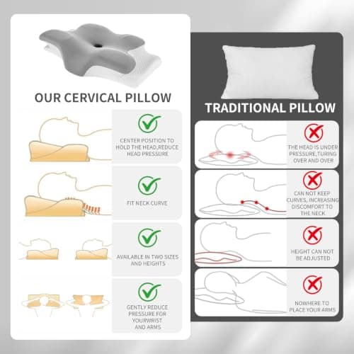 Memory Foam Pillow, Cervical Pillow, Neck Pillow, Ergonomic Pillow (Grey) — view 6