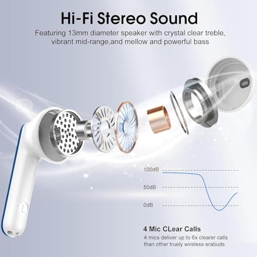 Wireless Earbuds, Bluetooth 5.4 Headphones In Ear with 3D Stereo Deep Bass, 4 ENC Noise Cancelling Mic, New Wireless Earphone with 40H Playtime, LED Display, IP7 Waterproof Bluetooth Earbuds, Blue — view 2