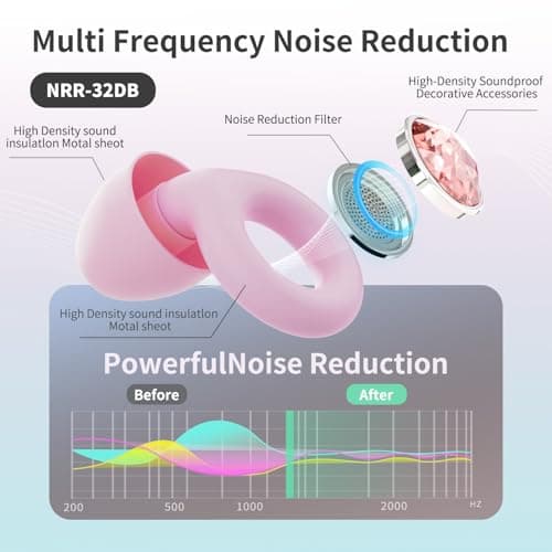 Rayhontech Noise Reduction Sleep Earplugs – 32dB Reusable Soft Silicone, Ultra‑Comfortable with 4 Sizes of Ear Tips, Ideal for Studying, Office, Travel – Bright Red — view 2