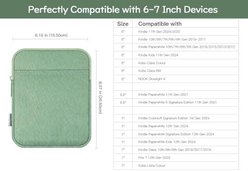 Dadanism 6-7 Inch Universal Padded Sleeve for eReader, Matcha Green — view 2