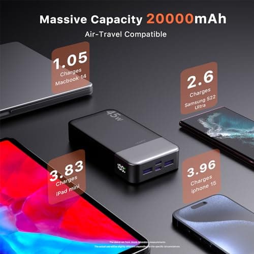 JUOVI 45W Power Bank Fast Charging 20000mAh Portable Charger — view 5