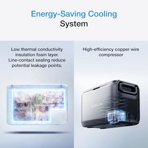 EF ECOFLOW 35L Portable Fridge Freezer, 298Wh Battery, AC/Solar/Car Powered — view 5