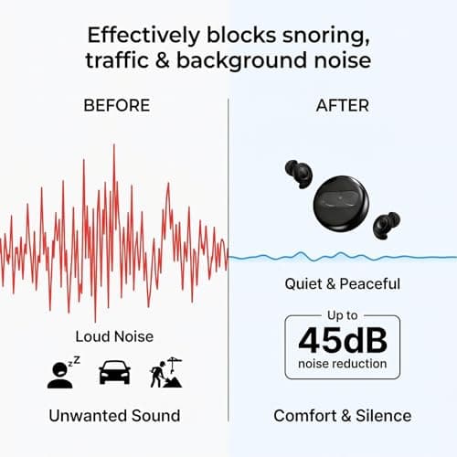 45dB Noise Cancelling Ear Plugs for Sleep | Reusable Silicone Earplugs with S/M/L Sizes | Soft Hearing Protection for Side Sleepers, Snoring & Travel | UK Lab-Tested — view 6