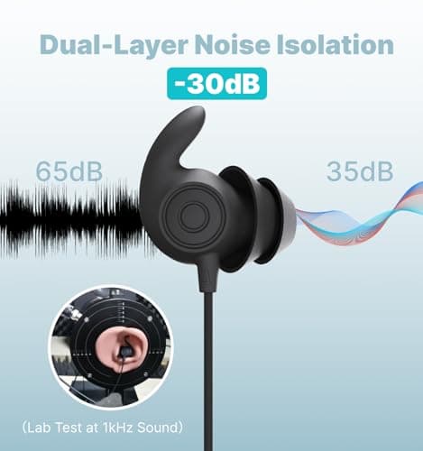 Hmusic 3.5MM Wired Sleep Earphones,2g Lightweight Soft Silicone for Sleeper — view 4